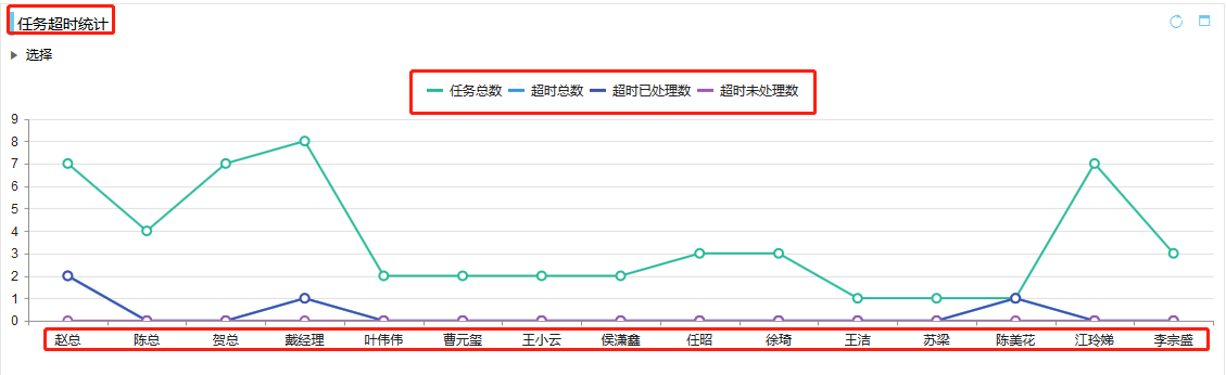 <b>CRM数据看板之销售月拜访</b>