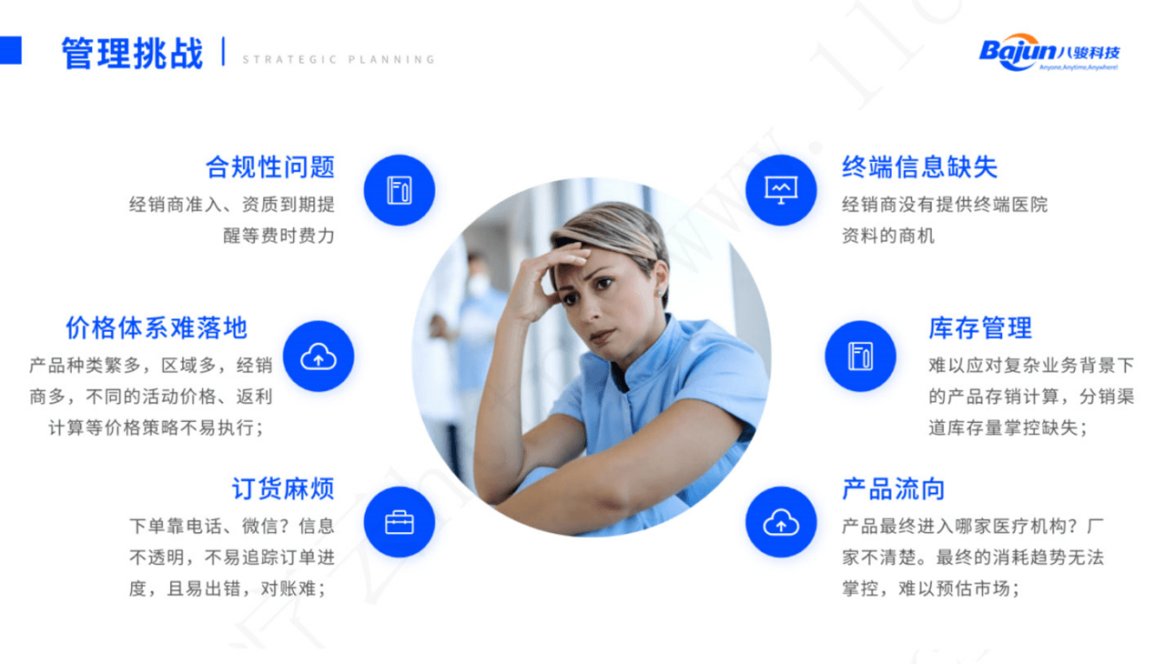 医疗器械DMS