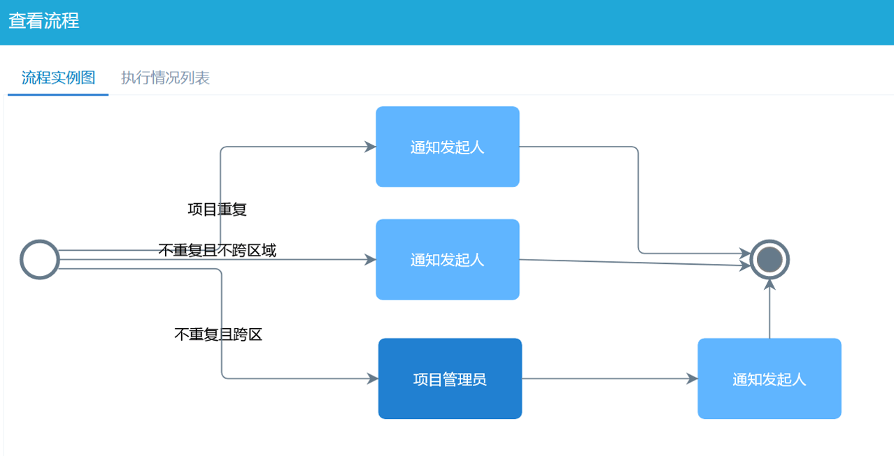 跨区域项目报备