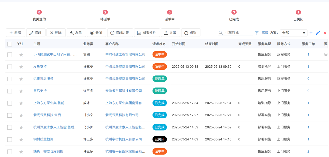 CRM资讯售后服务管理