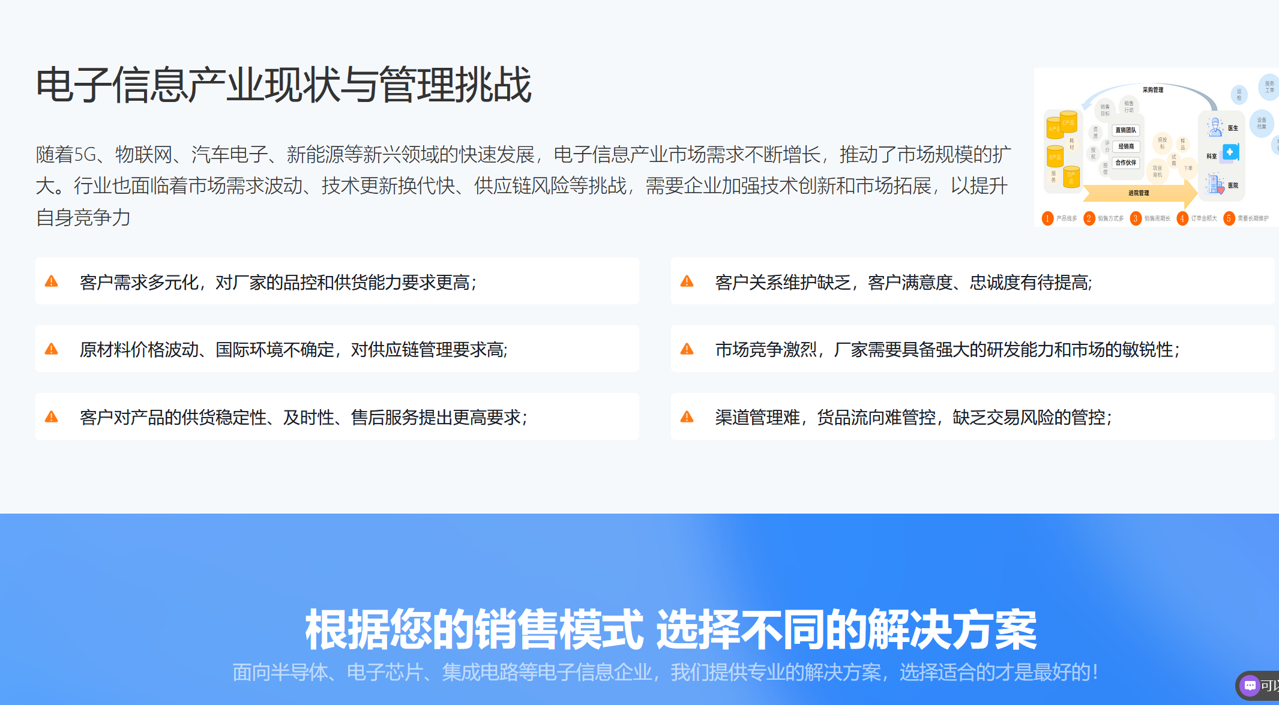 CRM资讯DMS方案