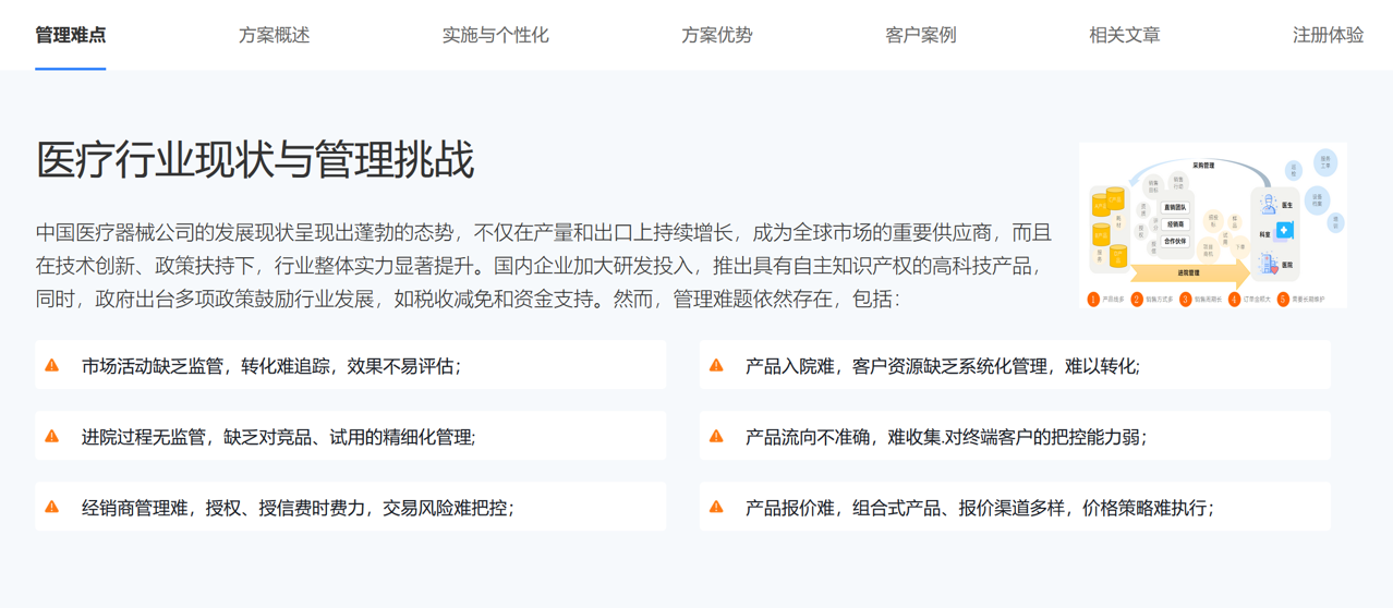 CRM资讯医疗云方案