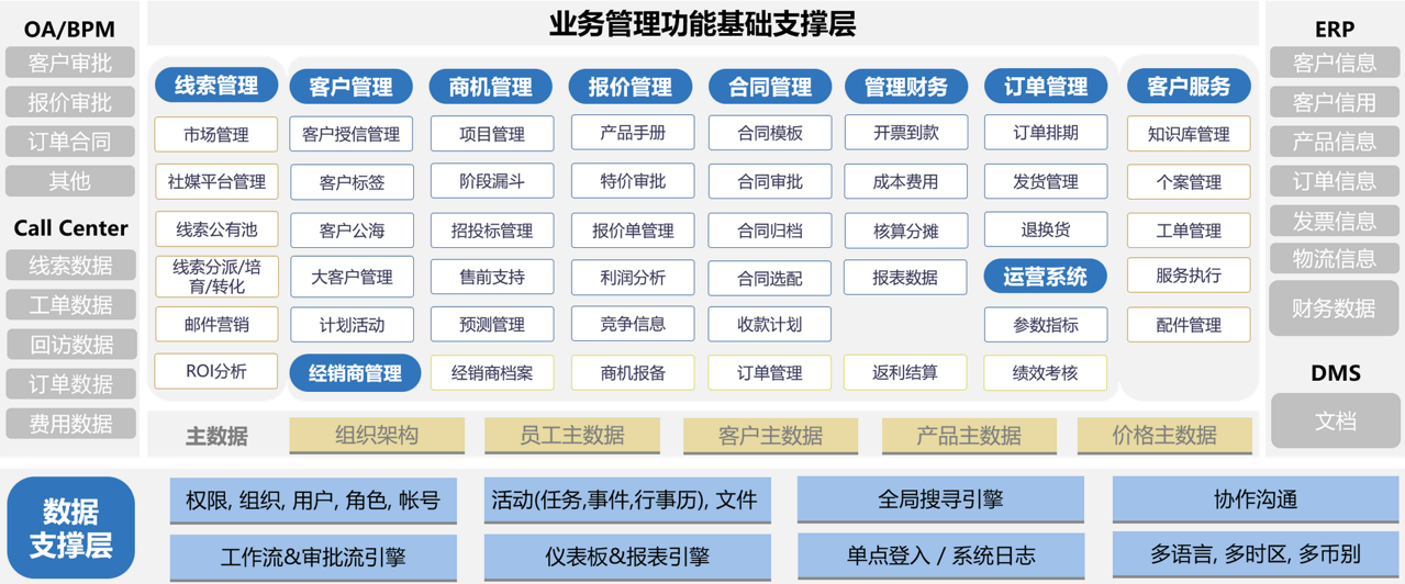 半导体CRM