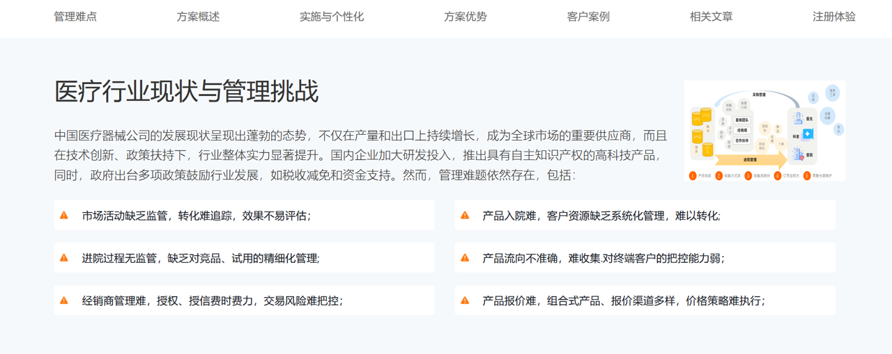 医疗行业现状与挑战