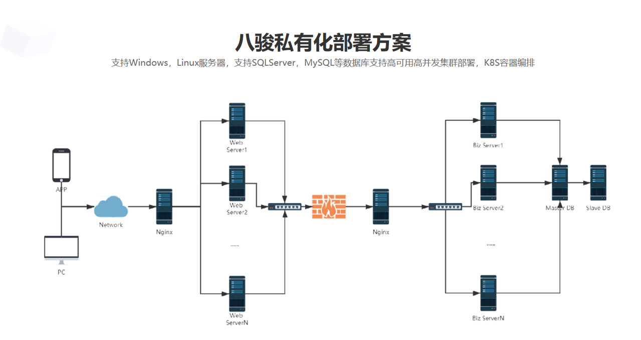 CRM资讯私有化部署方案
